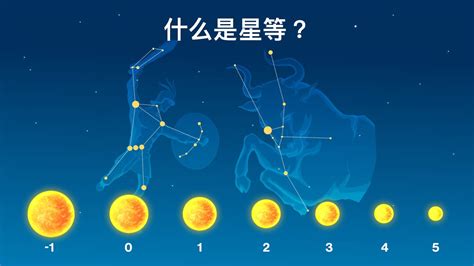 是星等|什么是星等？